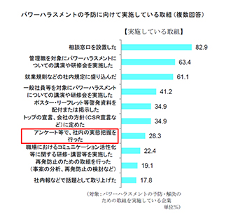 ハラスメント 種類